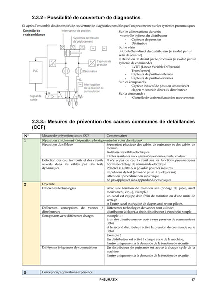 PNEUMATIX
